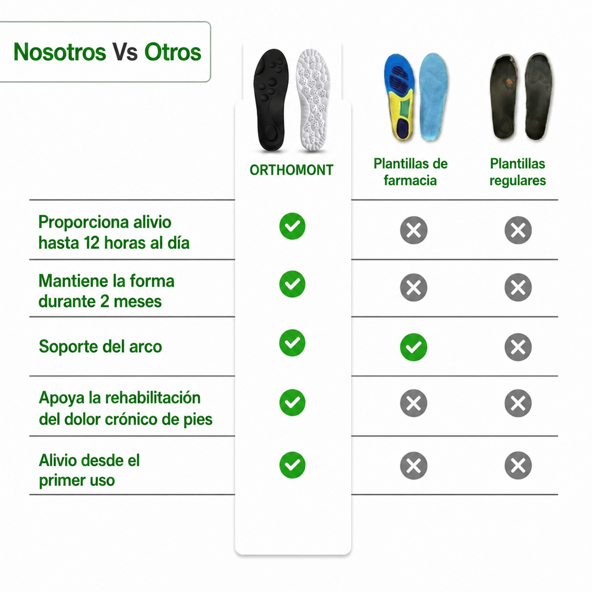 Plantillas de masaje Orthomont – Comodidad para turnos de 12 horas