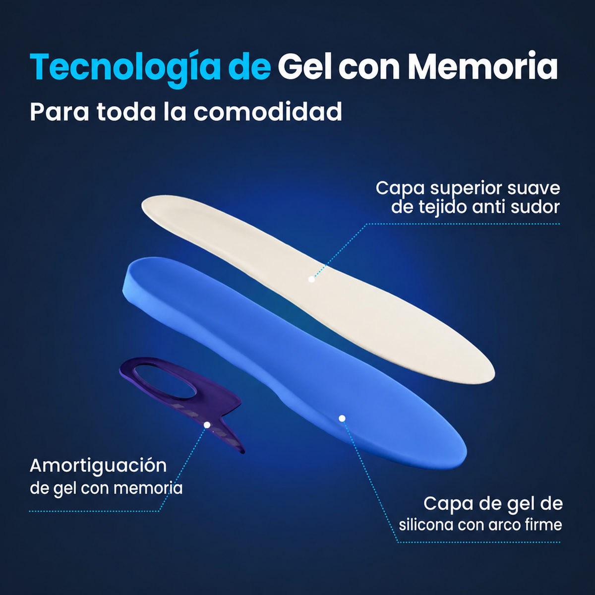 Pack x2 – Plantillas ortopédicas deportivas de gel con memoria